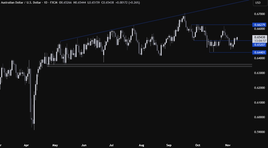 AUDUSD