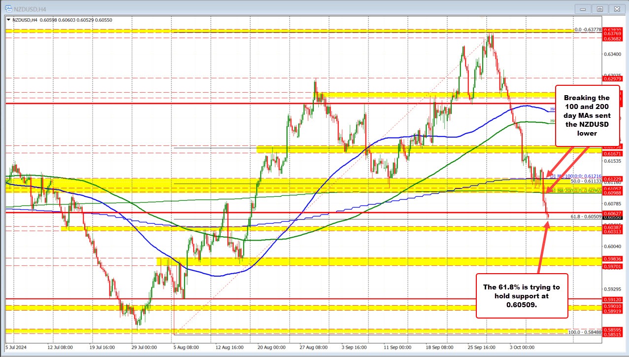 AUDUSD