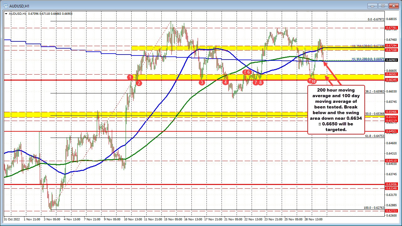 AUDUSD