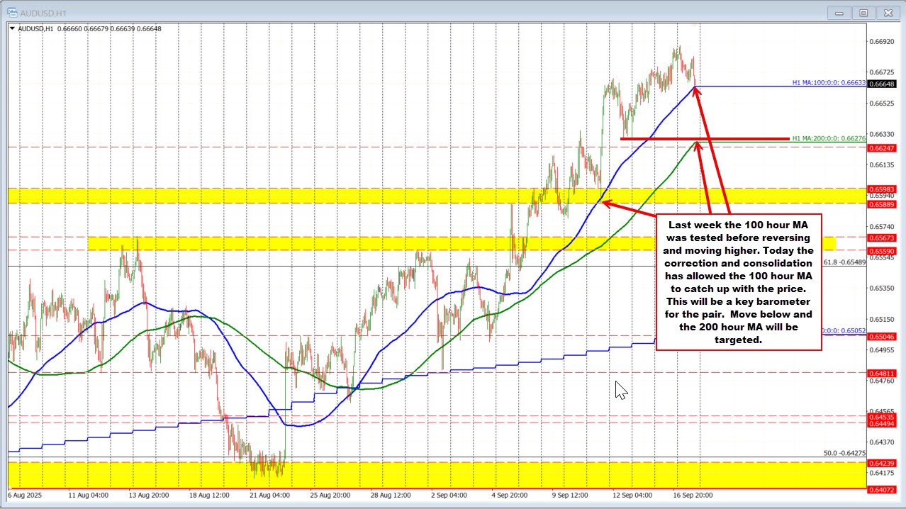 AUDUSD