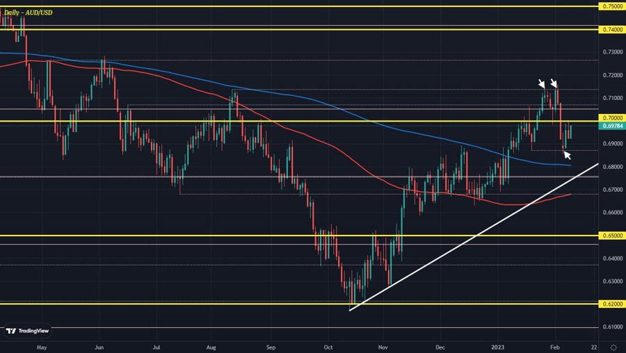 AUDUSD