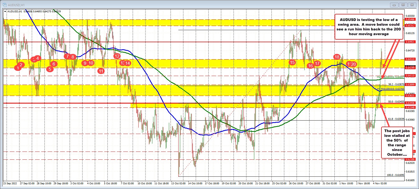 AUDUSD