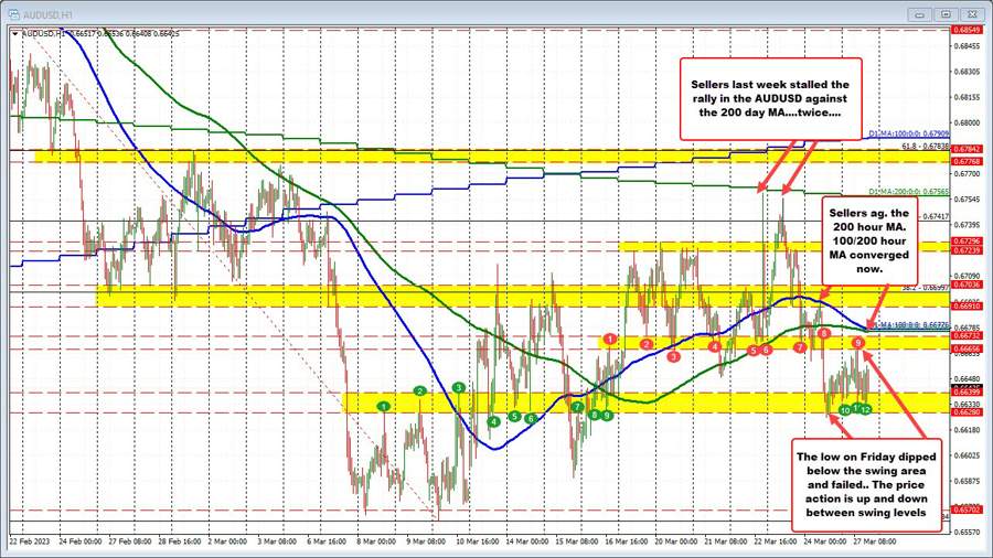 AUDUSD direction