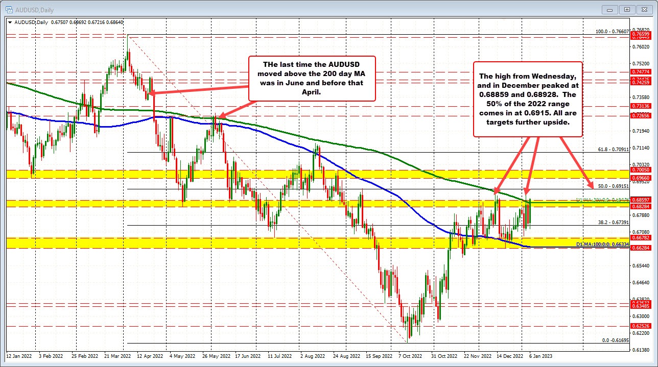 AUDUSD