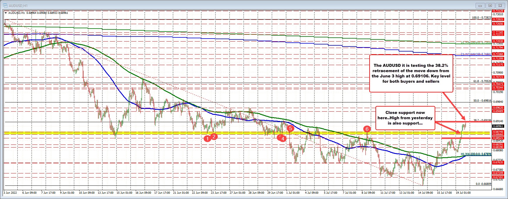 AUDUSD