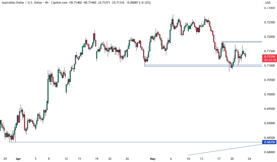 AUDUSD