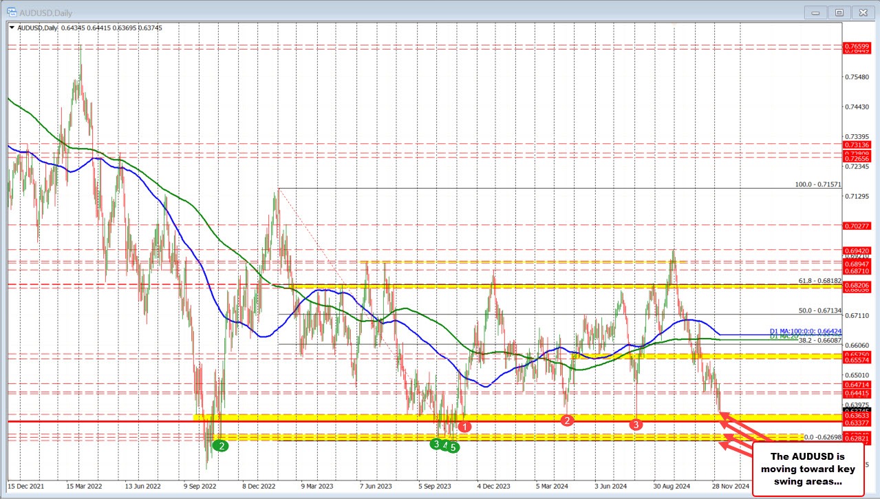 AUDUSD