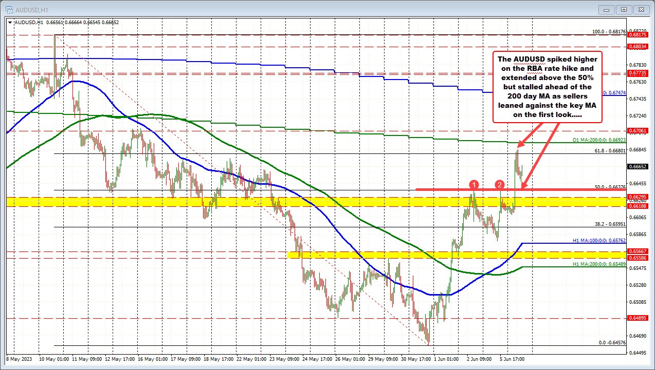 AUDUSD