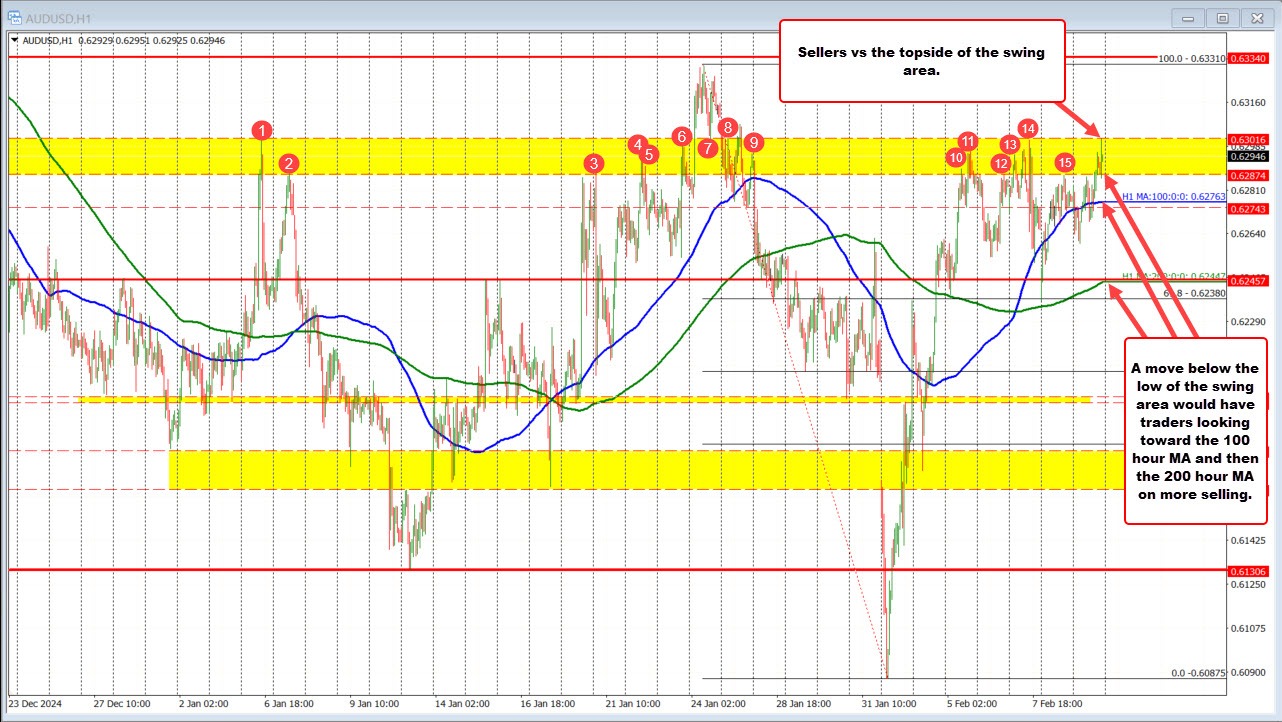 AUDUSD