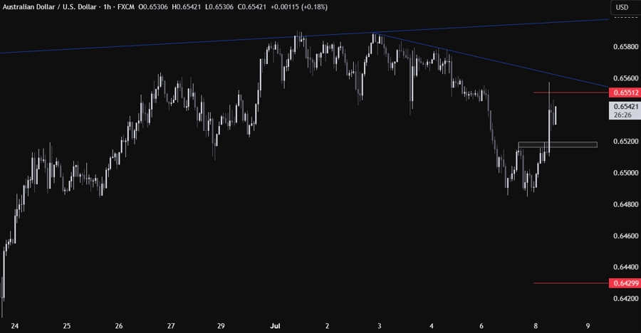 AUDUSD