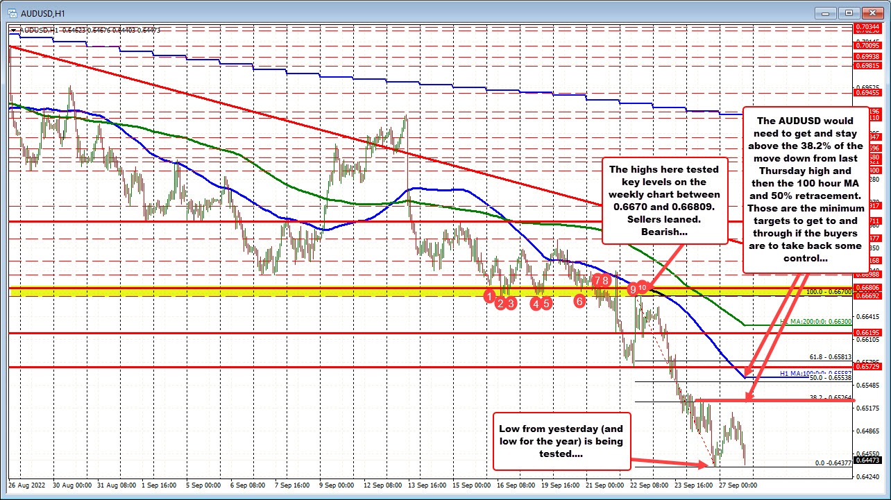 AUDUSD