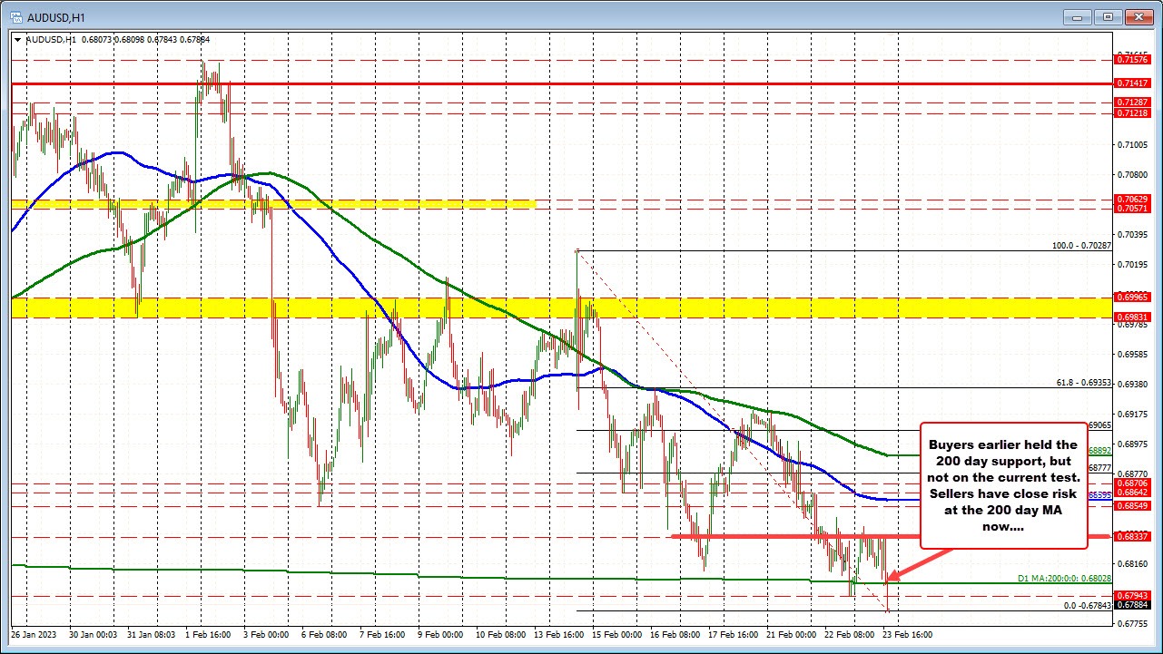 AUDUSD