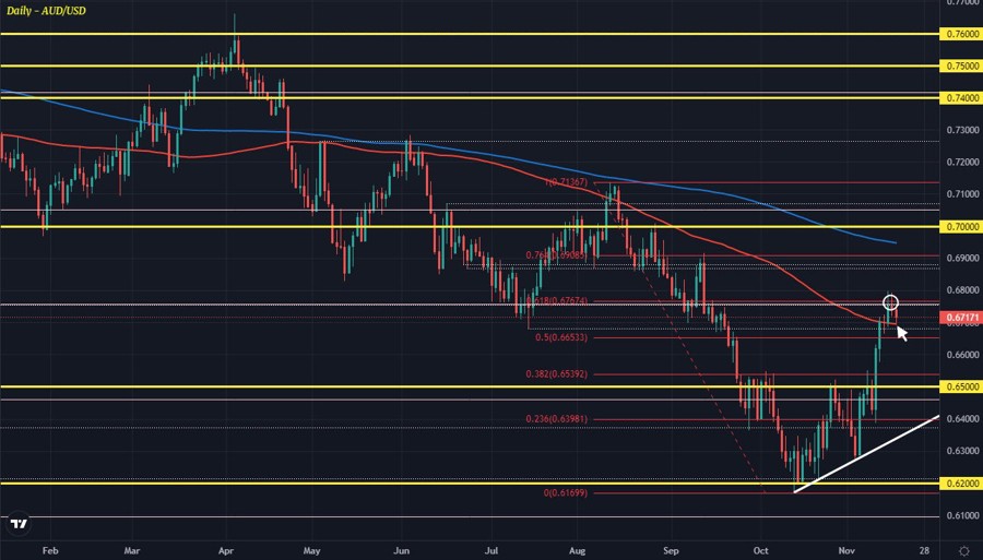 AUDUSD
