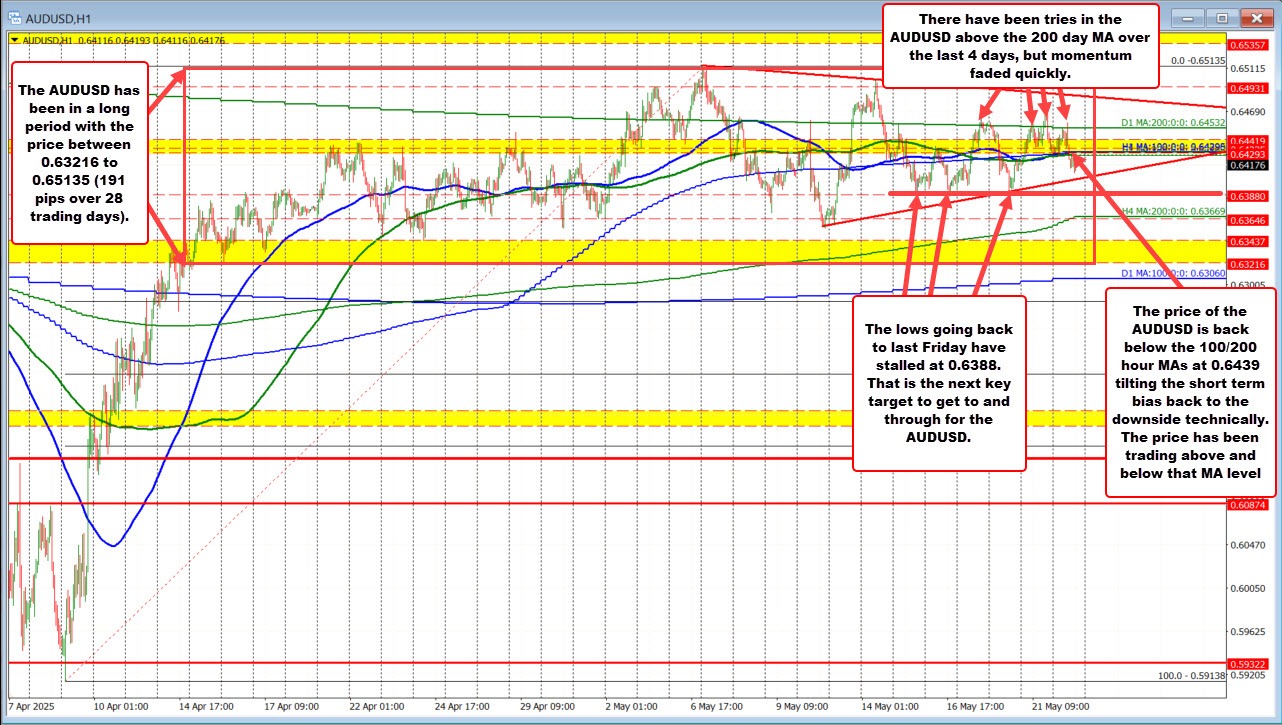 AUDUSD