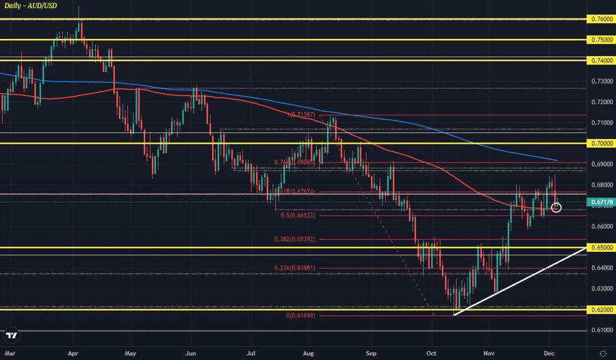 AUDUSD