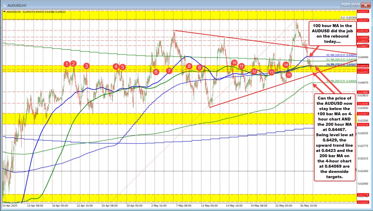 AUDUSD