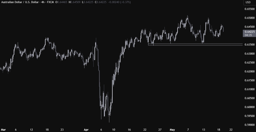 AUDUSD
