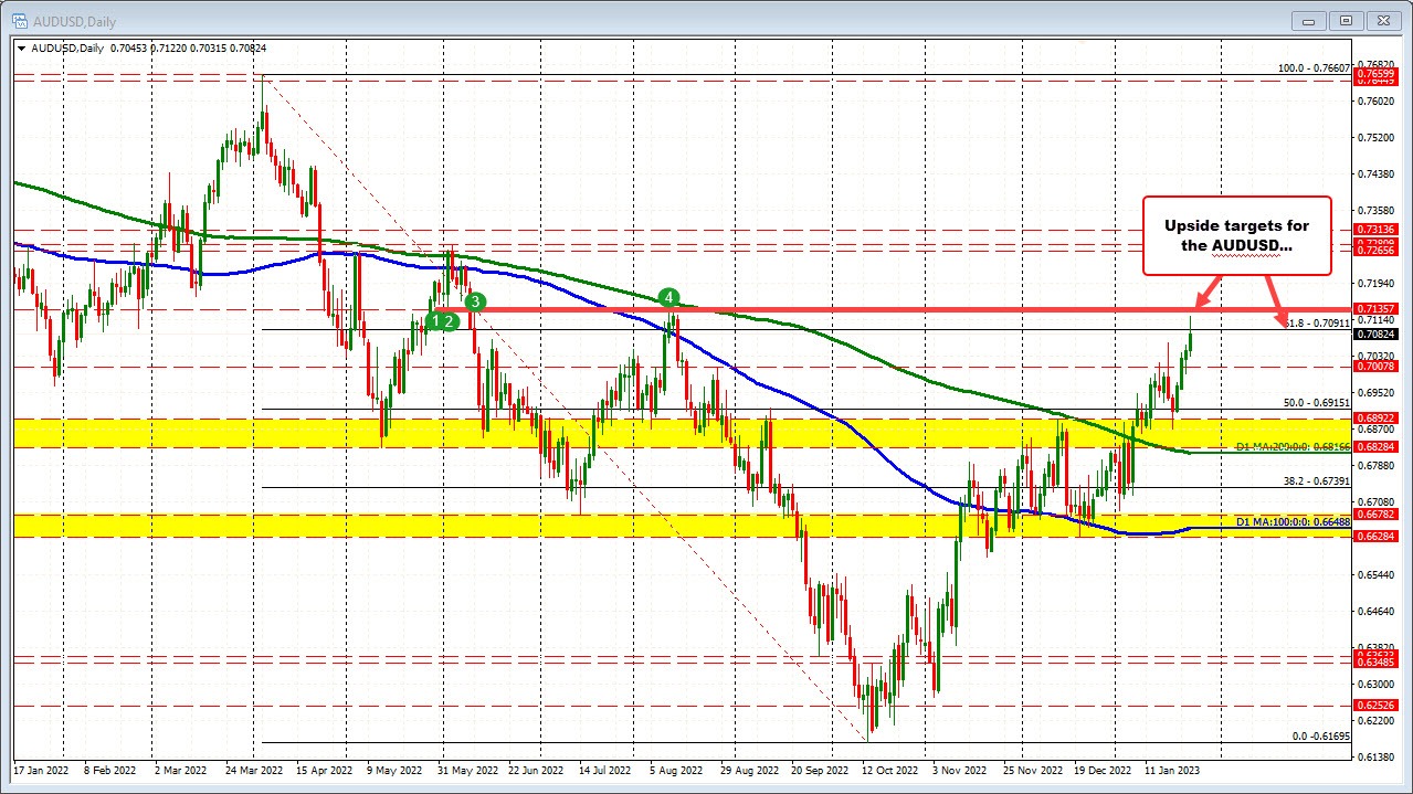 AUDUSD