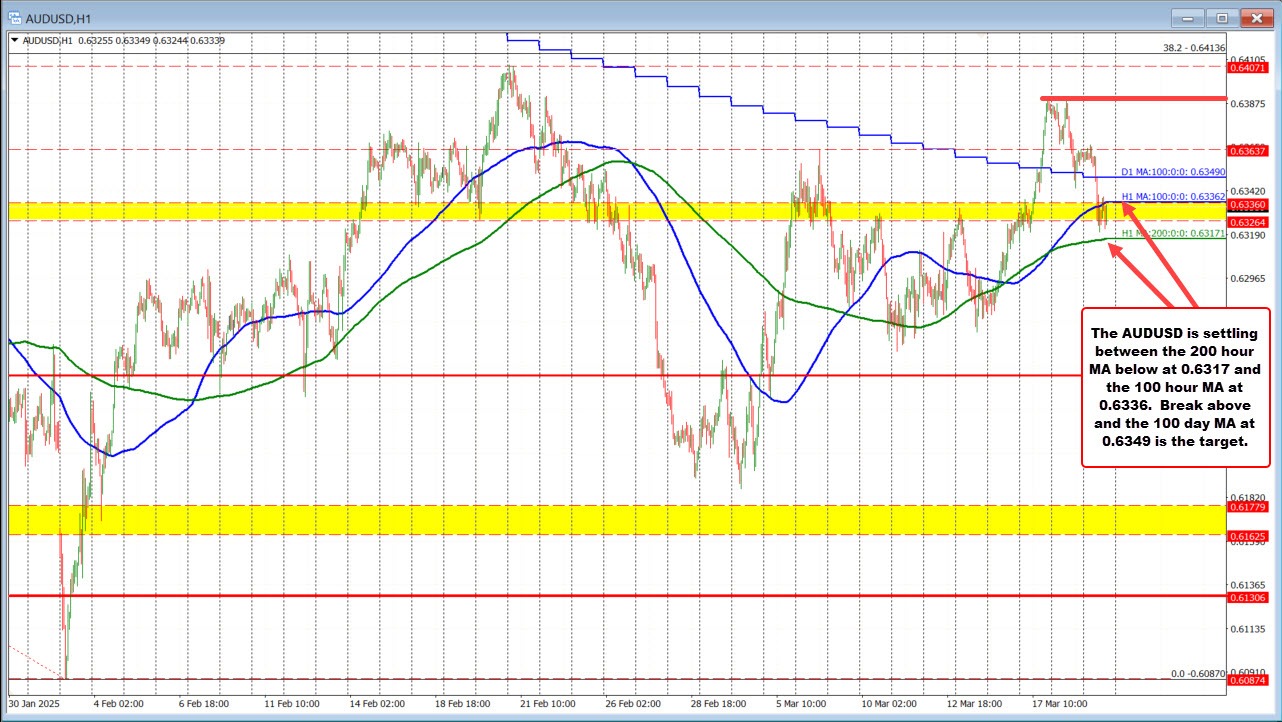 AUDUSD
