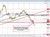 AUDUSD