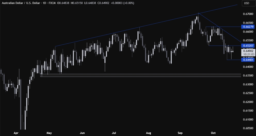 AUDUSD