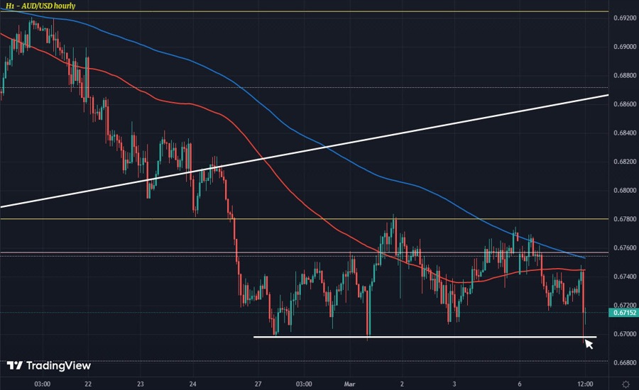 AUDUSD