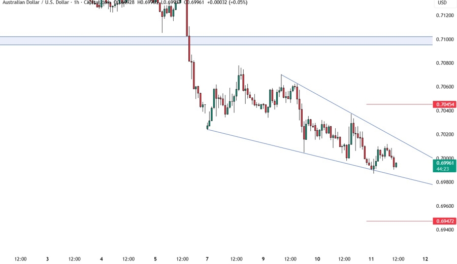 AUDUSD