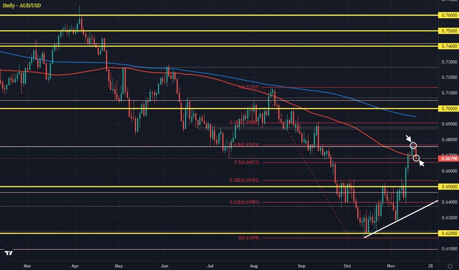 AUDUSD
