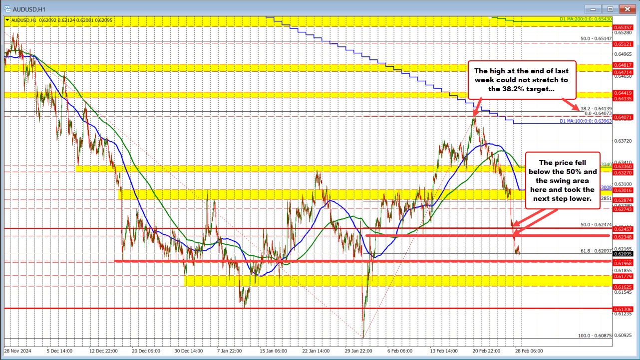 AUDUSD