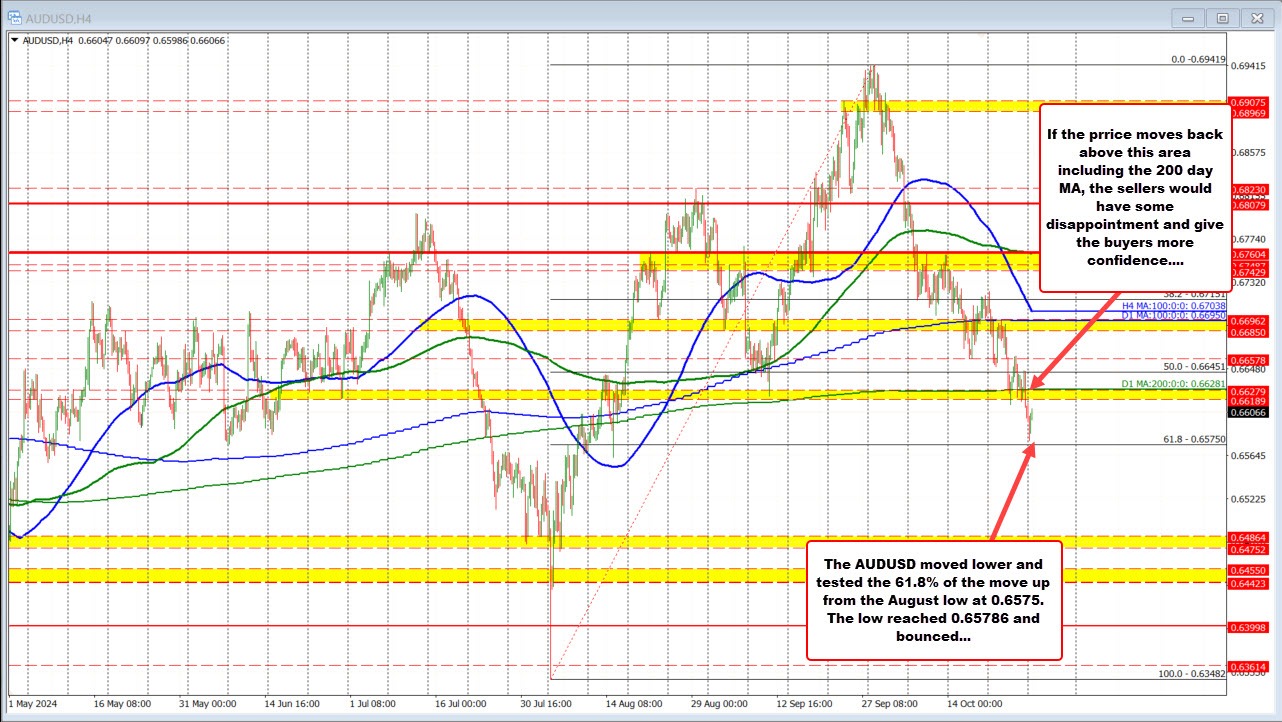 AUDUSD