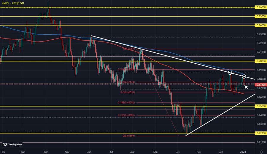 AUDUSD