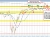 AUDUSD