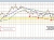 AUDUSD
