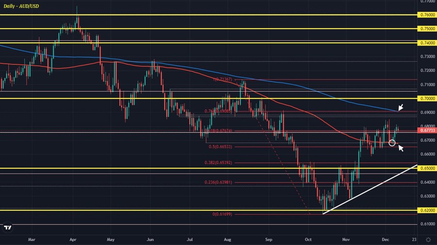 AUDUSD