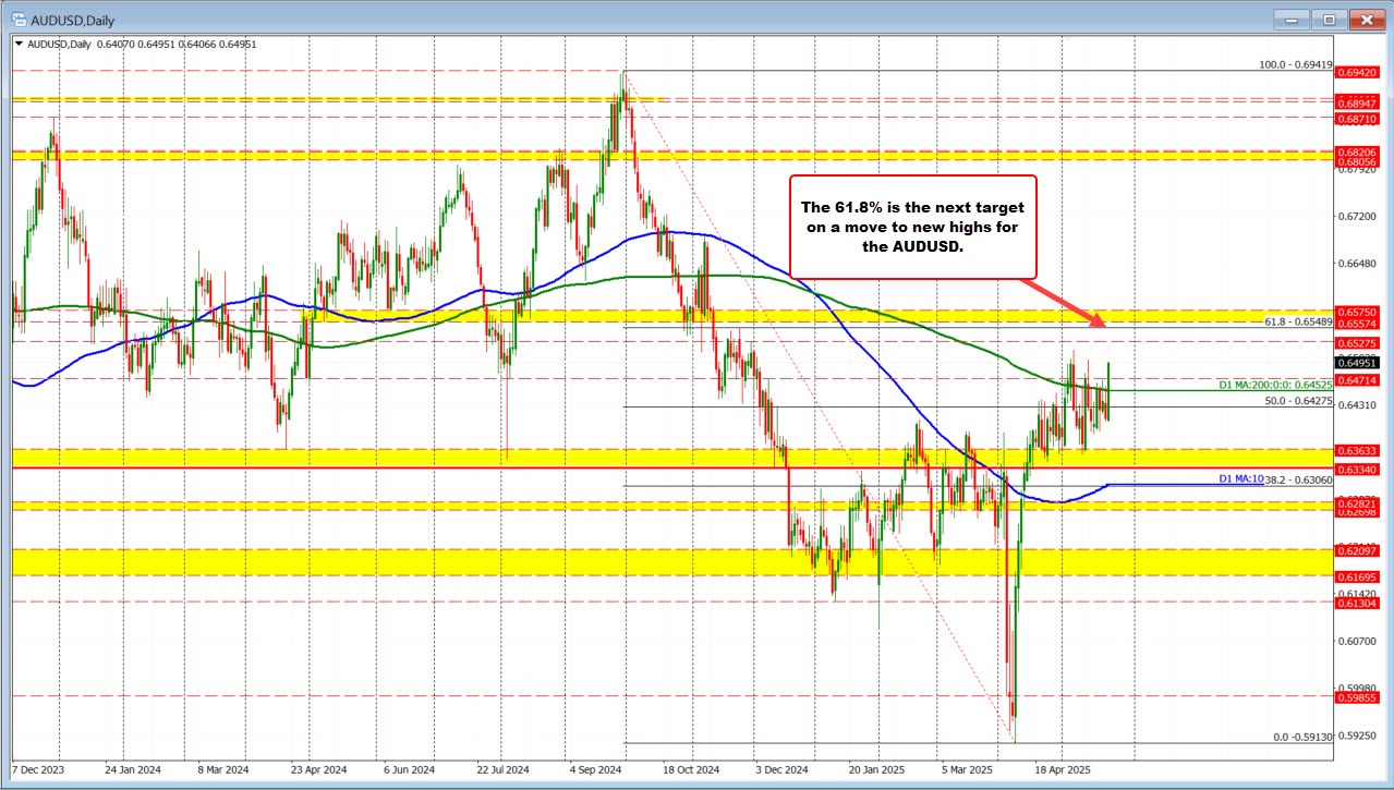 AUDUSD