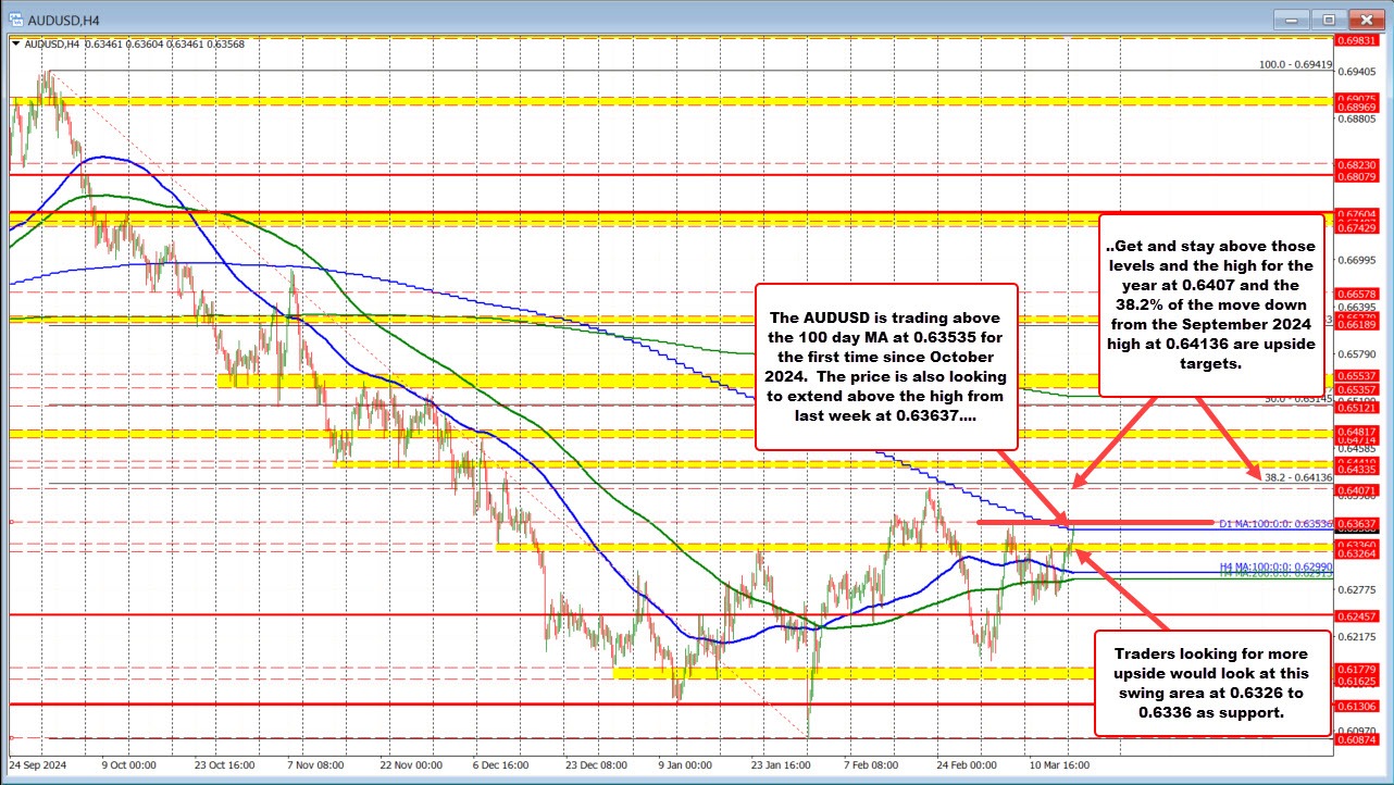 AUDUSD