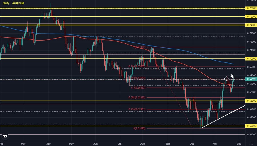 AUDUSD