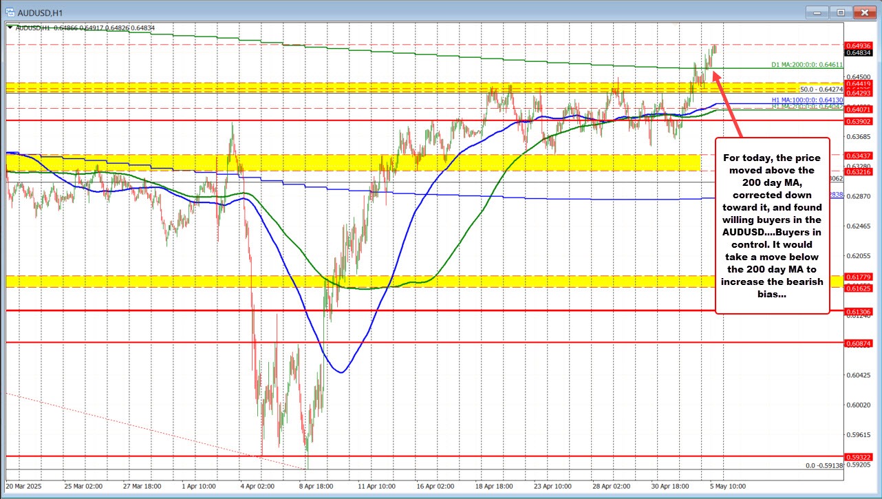 AUDUSD