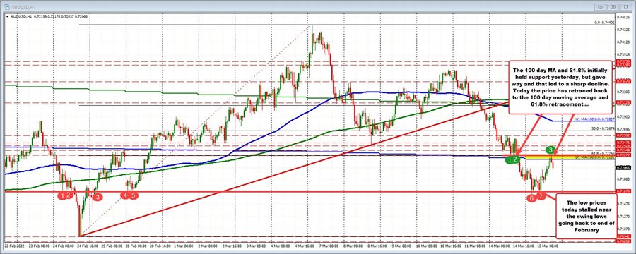 AUDUSD