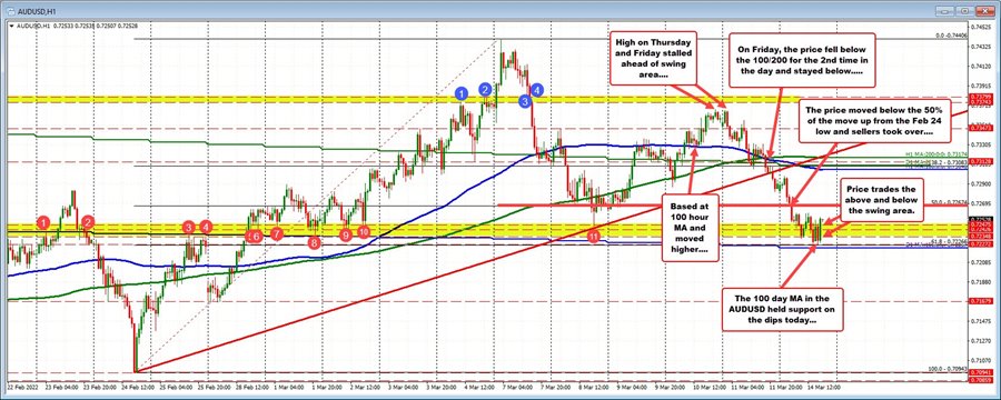 AUDUSD