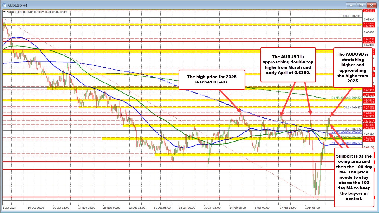 AUDUSD
