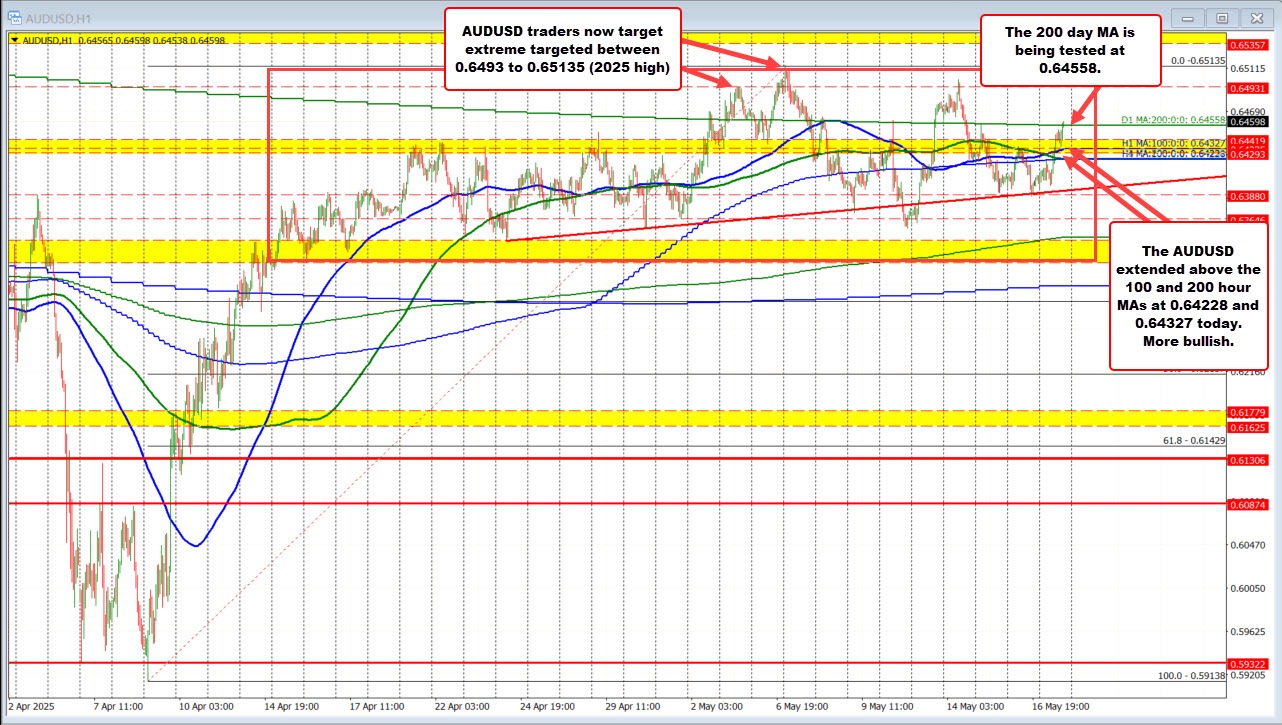 AUDUSD