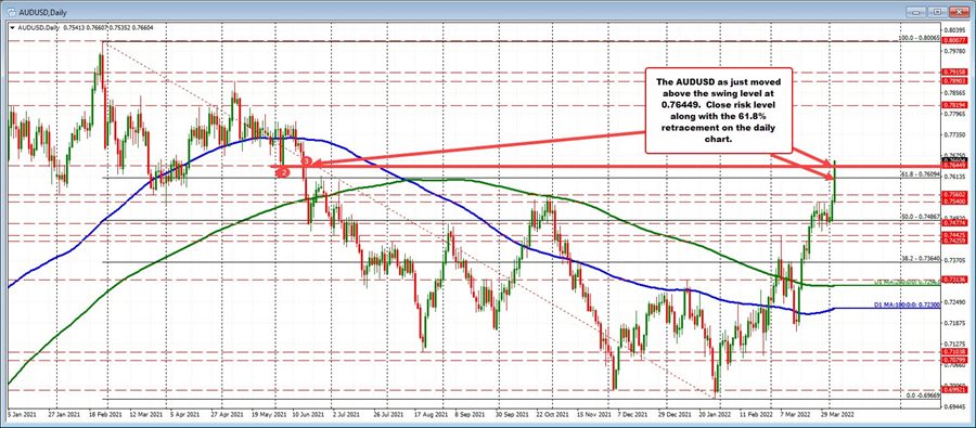 AUDUSD