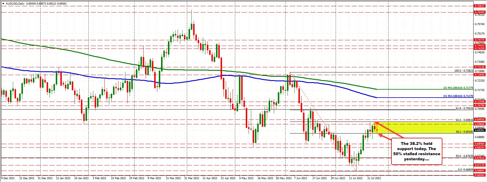 AUDUSD