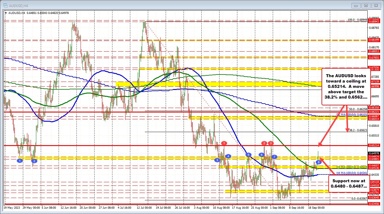 AUDUSD