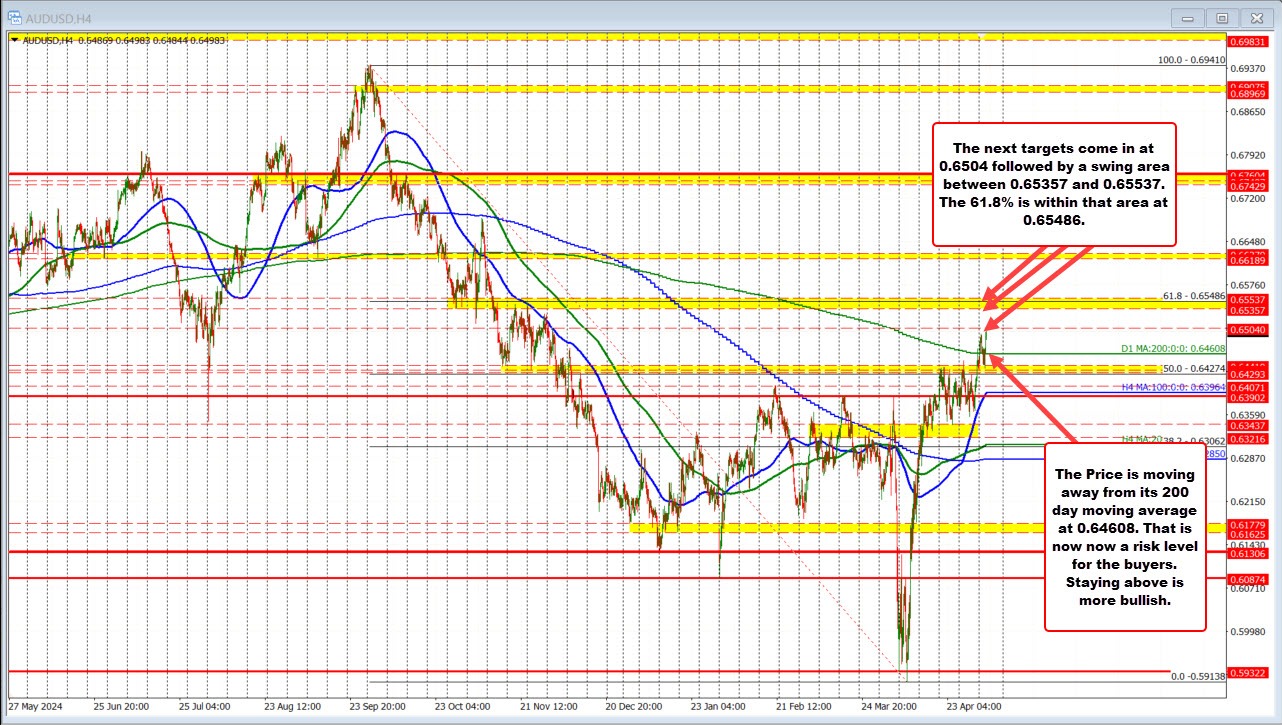 AUDUSD