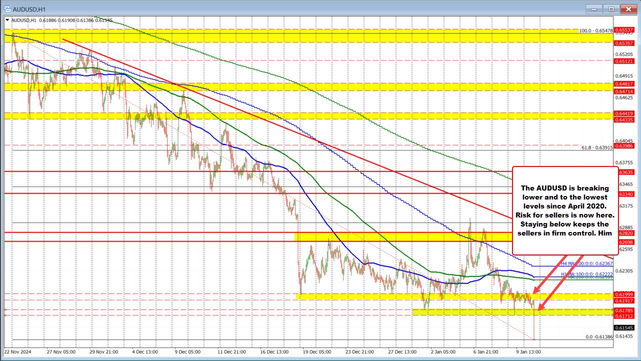 AUDUSD