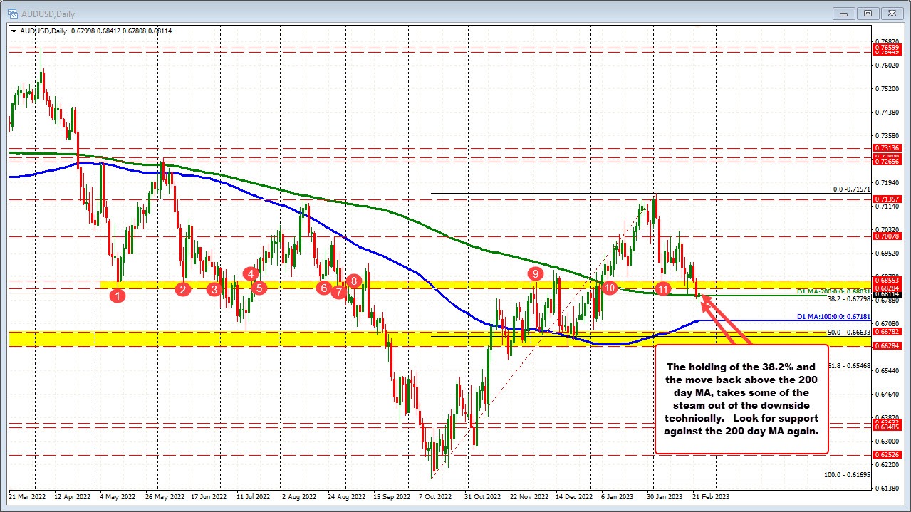 AUDUSD