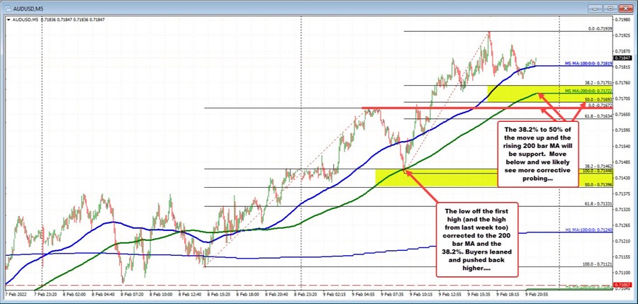 AUDUSD