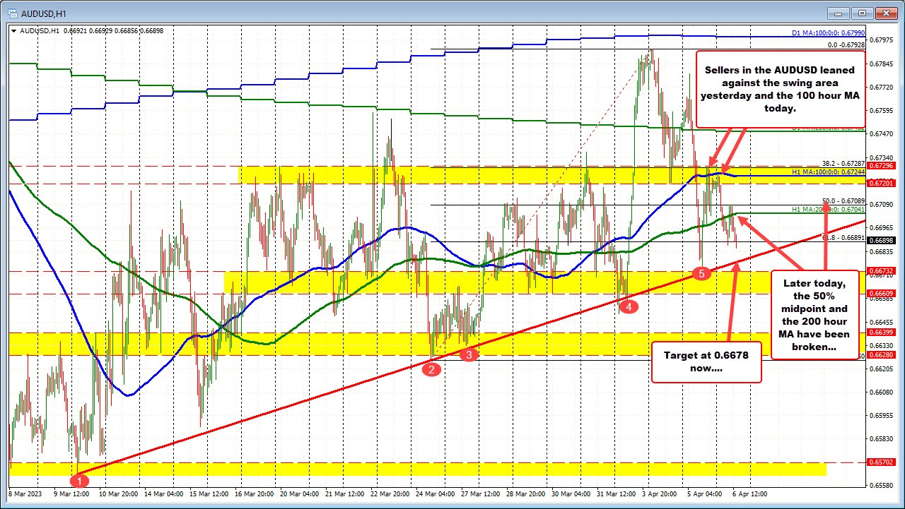 AUDUSD